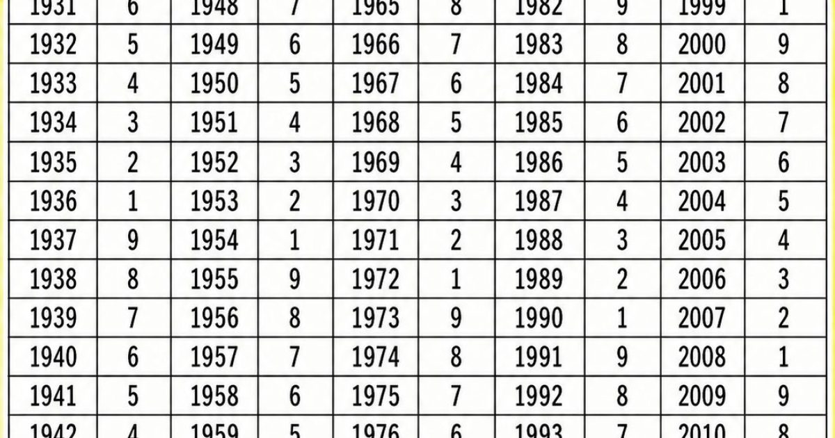 Ce que votre date de naissance dit vraiment de votre chemin de vie selon la numérologie karmique