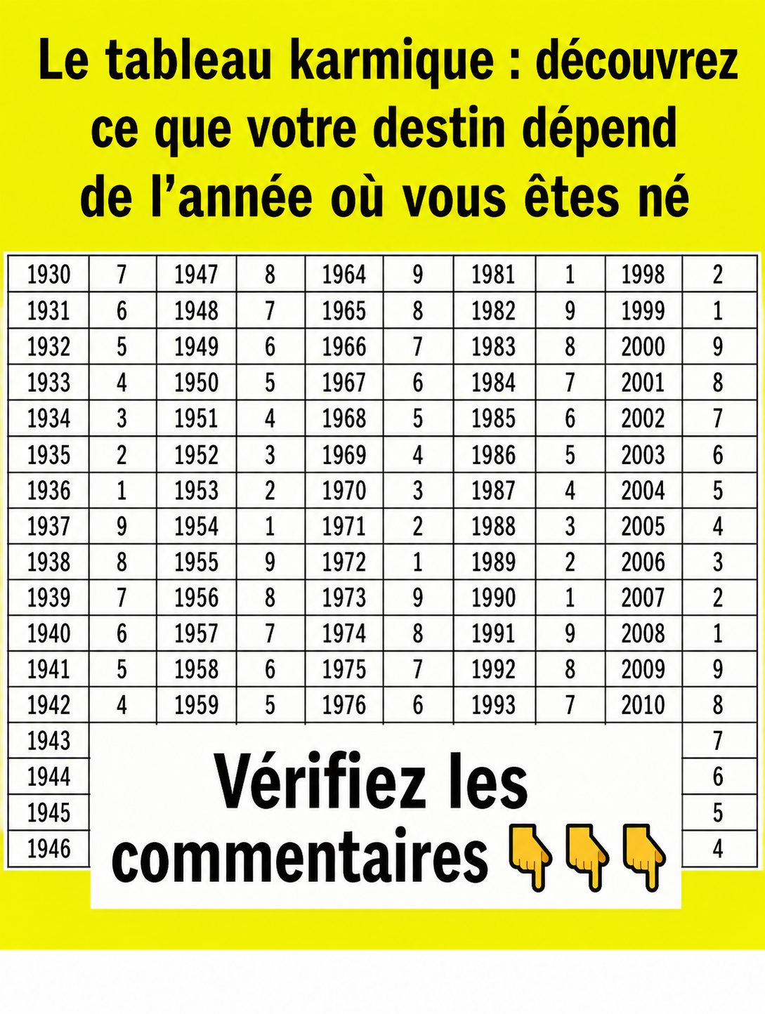 Ce que votre date de naissance dit vraiment de votre chemin de vie selon la numérologie karmique