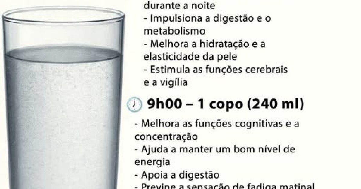 8 verres d'eau par jour : le planning heure par heure pour s'hydrater sans effort
